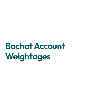 Aik Bachat Account Weightages 2025
